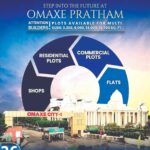 दिग्गज रियल एस्टेट कंपनी ओमेक्स पर बाज़ार का अटूट विश्वास। 500 करोड़ का प्रोजेक्ट लॉन्च करते ही ओमेक्स के शेयरों में तूफानी तेजी!!