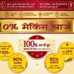 कॉर्पोरेट ज्वेलर्स शो रूम के लुभावने विज्ञापनों से सावधान रहे?